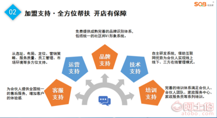 2021创业好选择 社区邦加盟互联网家政